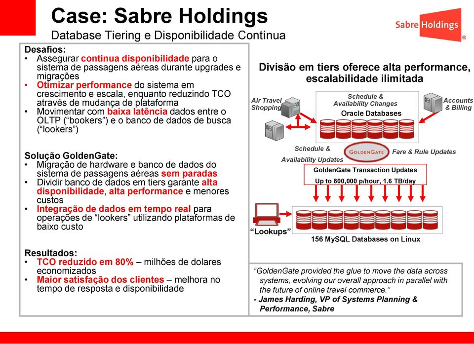 em tiers oferece alta performance, escalabilidade ilimitada Air Travel Shopping Schedule & Availability Changes Oracle Databases Accounts & Billing Solução GoldenGate: Migração de hardware e banco de