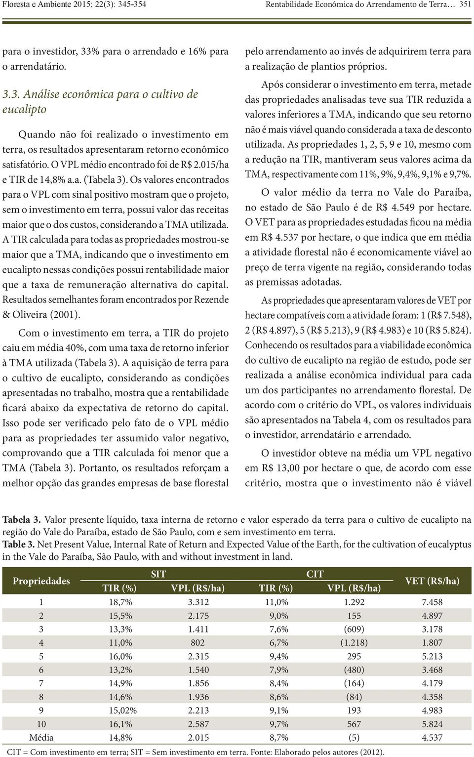 Os valores ecotrados para o VPL com sial positivo mostram que o projeto, sem o ivestimeto em terra, possui valor das receitas maior que o dos custos, cosiderado a TMA utilizada.