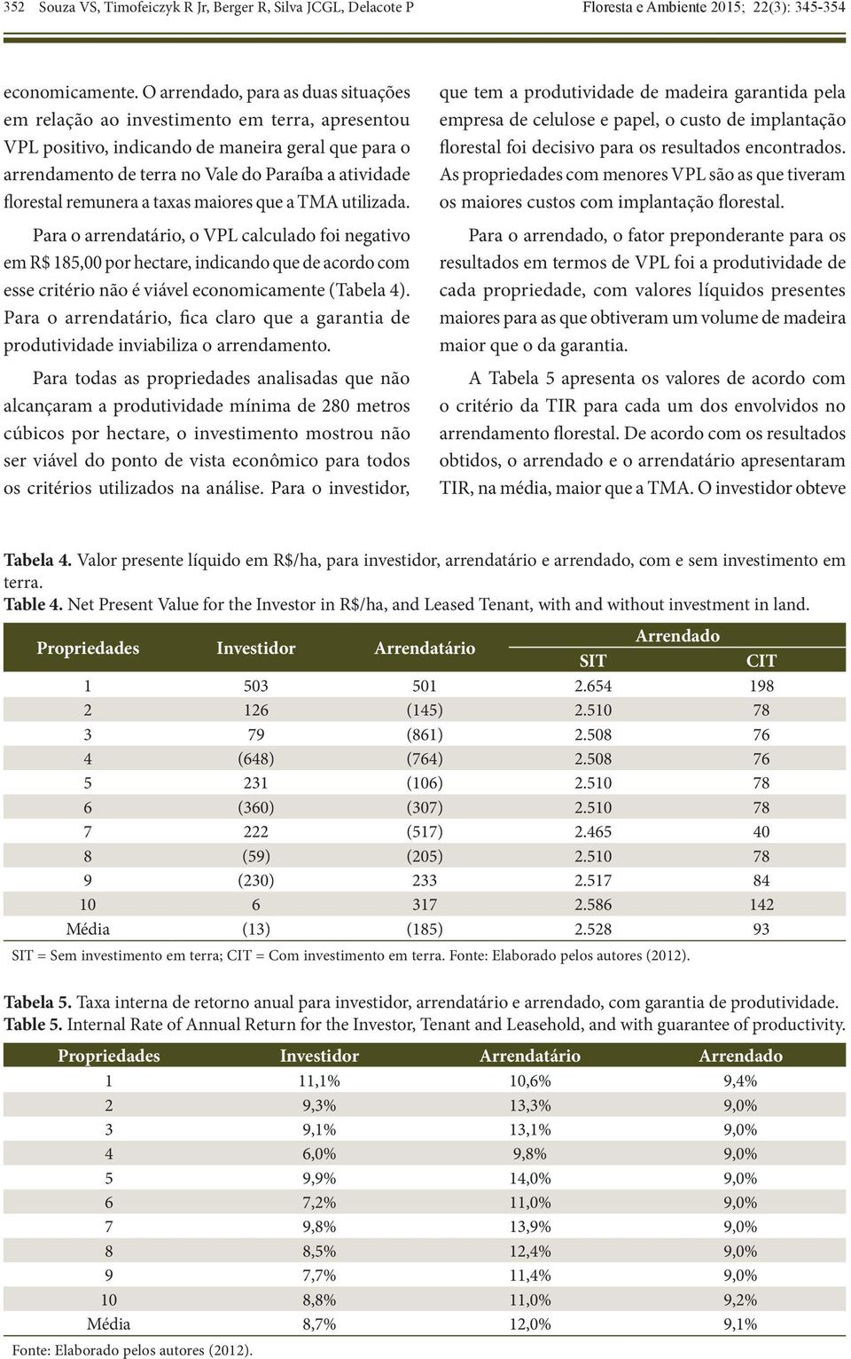 taxas maiores que a TMA utilizada. Para o arredatário, o VPL calculado foi egativo em R$ 185,00 por hectare, idicado que de acordo com esse critério ão é viável ecoomicamete (Tabela 4).