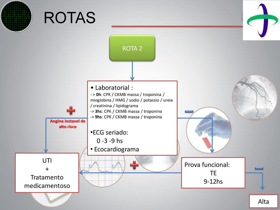 potassio / ureia / creatinina / lipidograma -> 3hs: CPK / CKMB massa / troponina ->