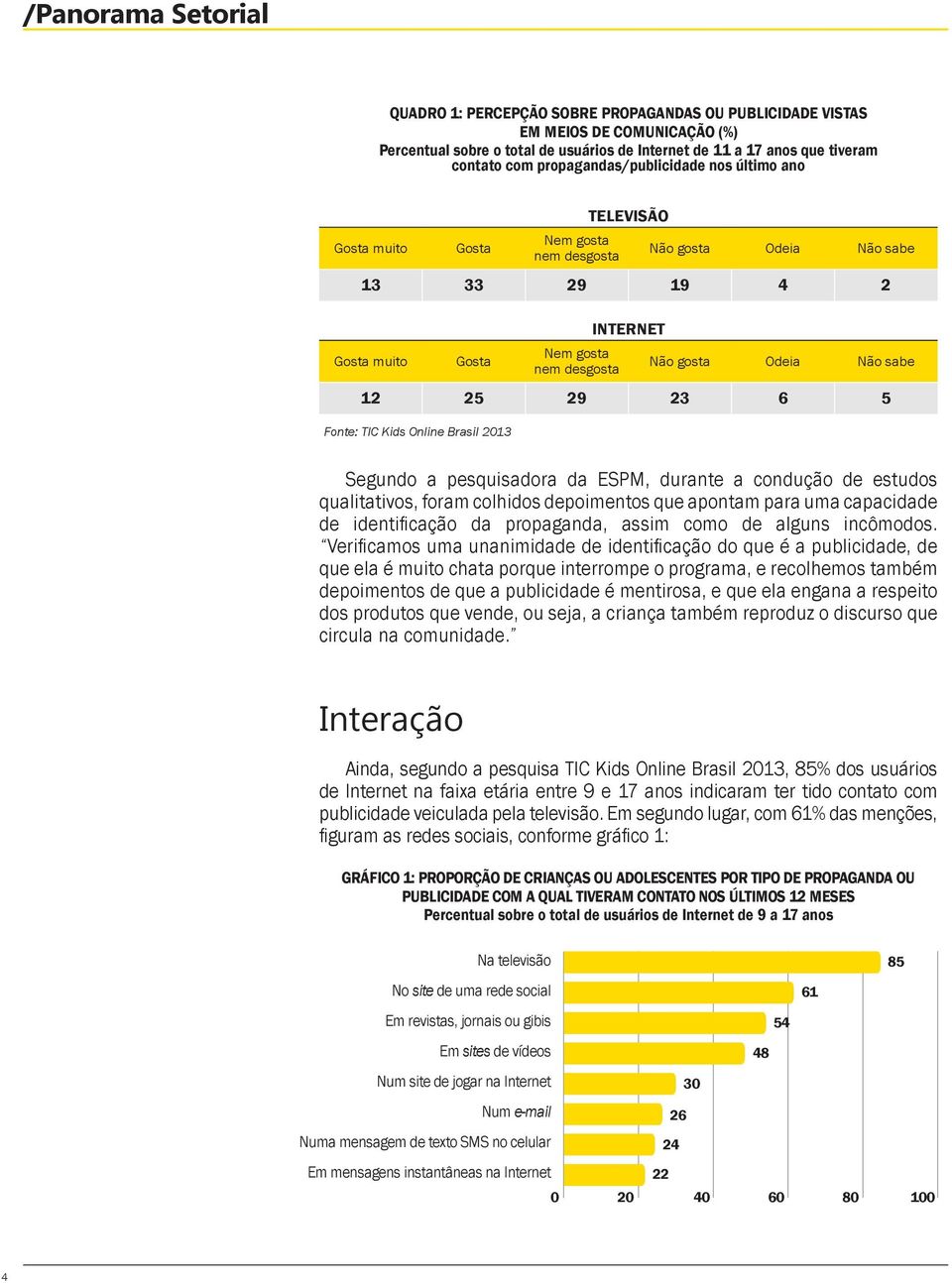 Não sabe 12 25 29 23 6 5 Fonte: TIC Kids Online Brasil 2013 Segundo a pesquisadora da ESPM, durante a condução de estudos qualitativos, foram colhidos depoimentos que apontam para uma capacidade de