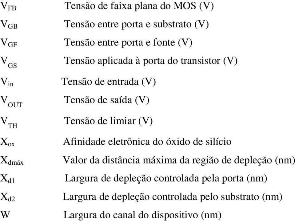 de limiar Afinidade eletrônica do óxido de silício Valor da distância máxima da região de depleção (nm) Largura de