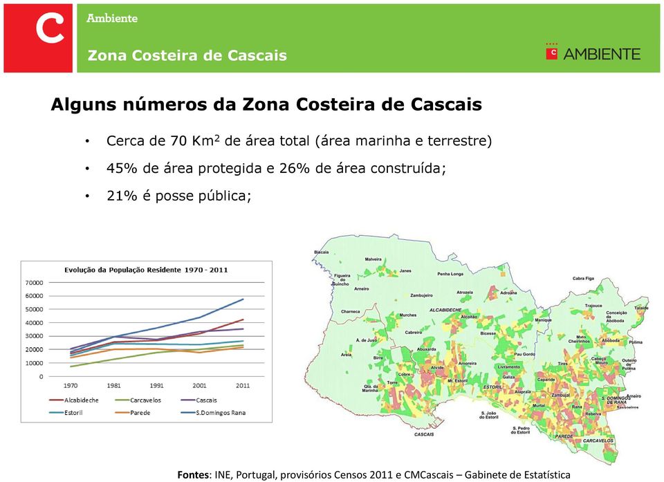 protegida e 26% de área construída; 21% é posse pública; Fontes: INE,