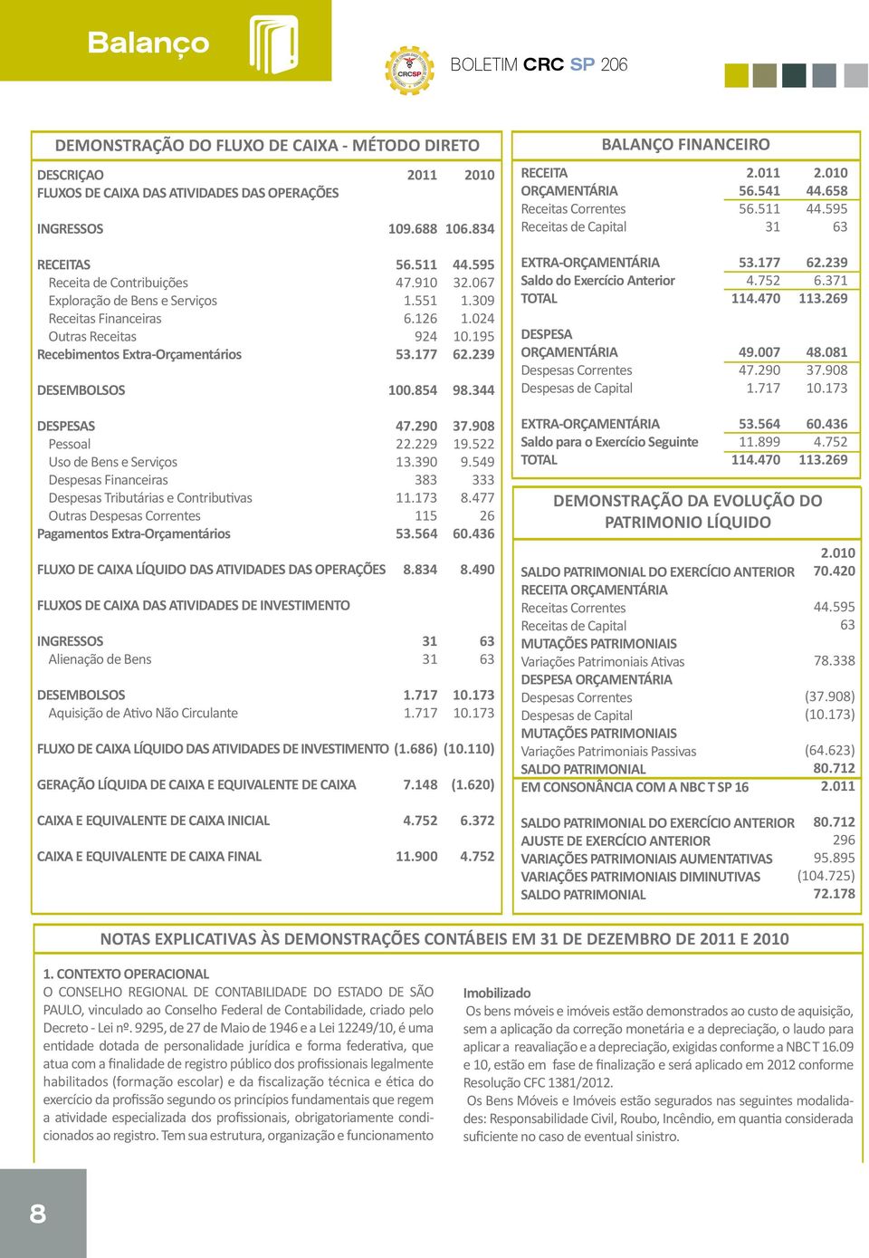 595 63 RECEITAS Receita de Contribuições Exploração de Bens e Serviços Receitas Financeiras Outras Receitas Recebimentos ExtraOrçamentários DESEMBOLSOS 56.511 47.910 1.551 6.126 924 53.177 100.854 44.