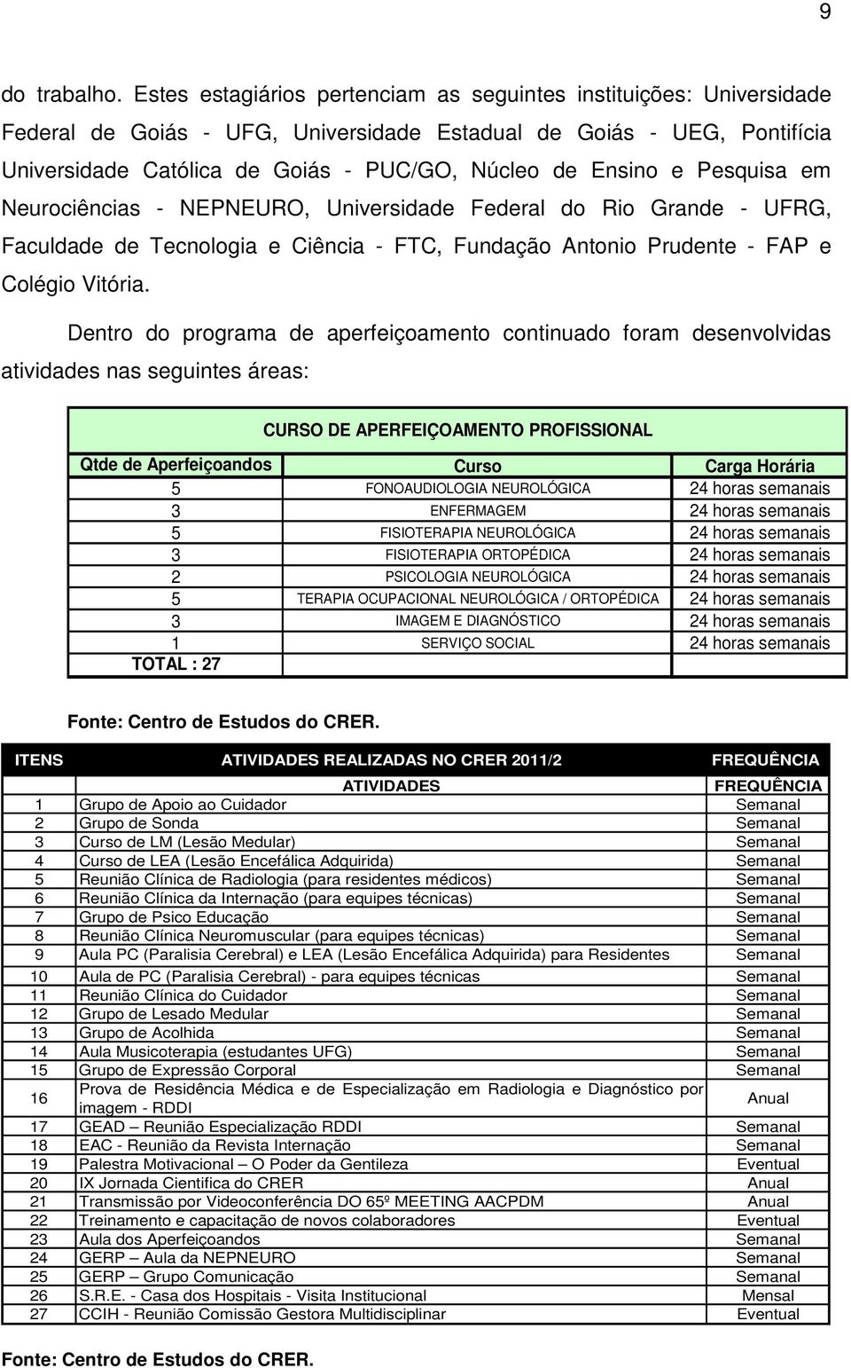 e Pesquisa em Neurociências - NEPNEURO, Universidade Federal do Rio Grande - UFRG, Faculdade de Tecnologia e Ciência - FTC, Fundação Antonio Prudente - FAP e Colégio Vitória.