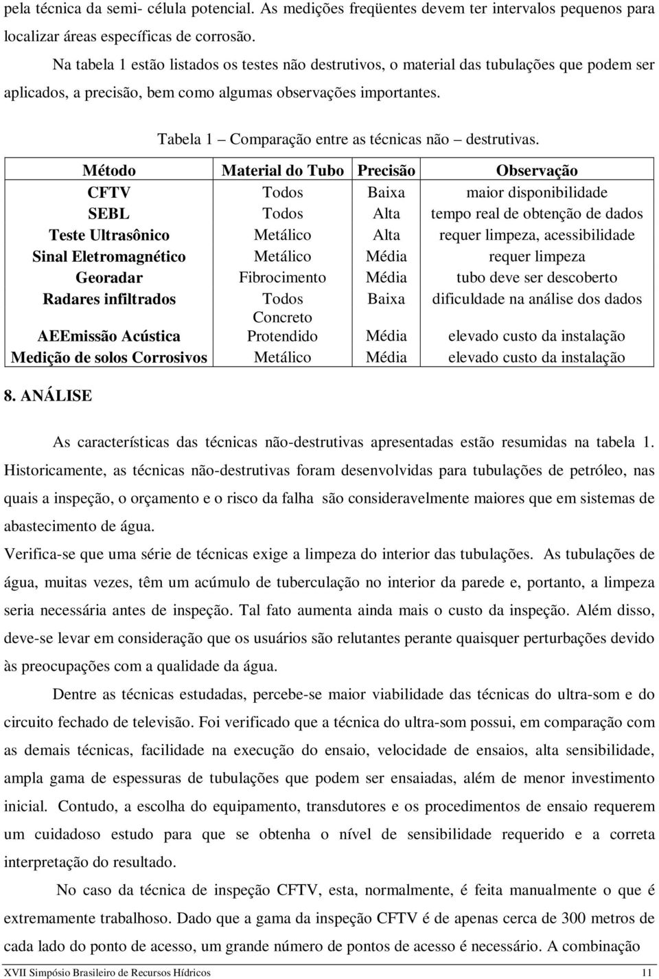 Tabela 1 Comparação entre as técnicas não destrutivas.