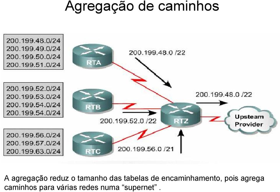 encaminhamento, pois agrega