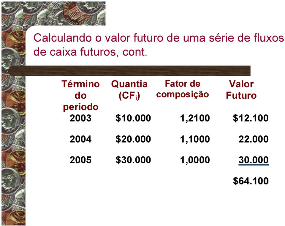 Término do período Quantia (CF i ) Fator de composição