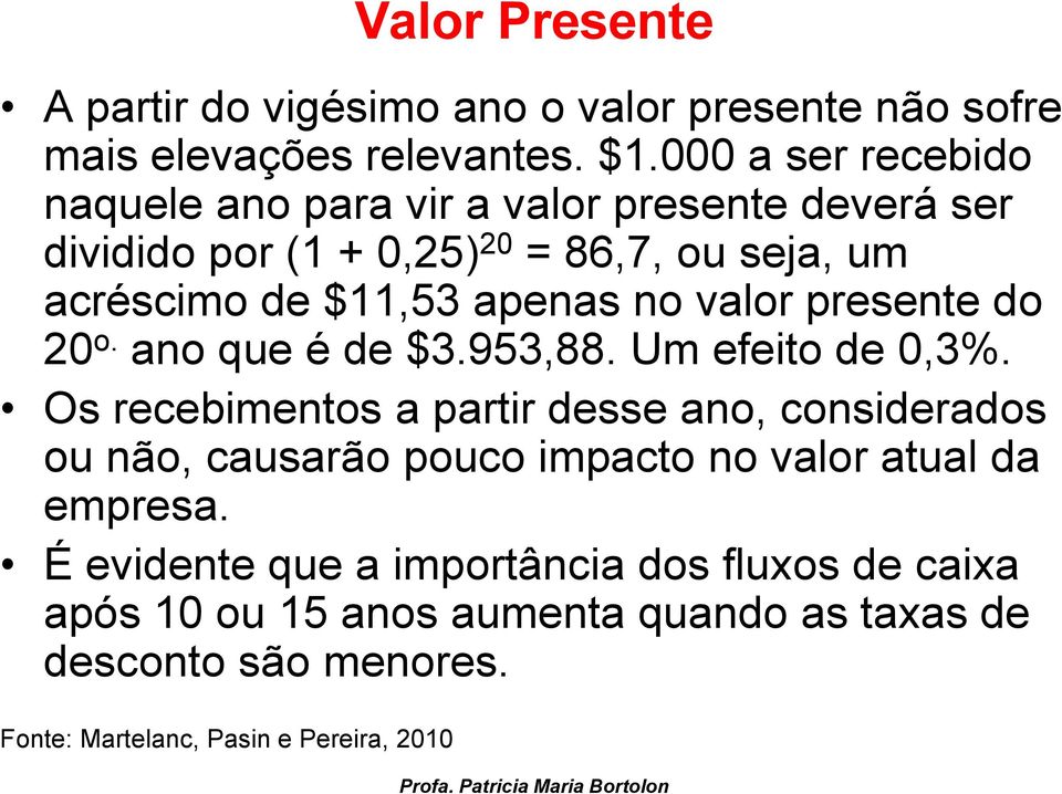 $11,53 apenas no valor presente do 20 o. ano que é de $3.953,88. Um efeito de 0,3%.