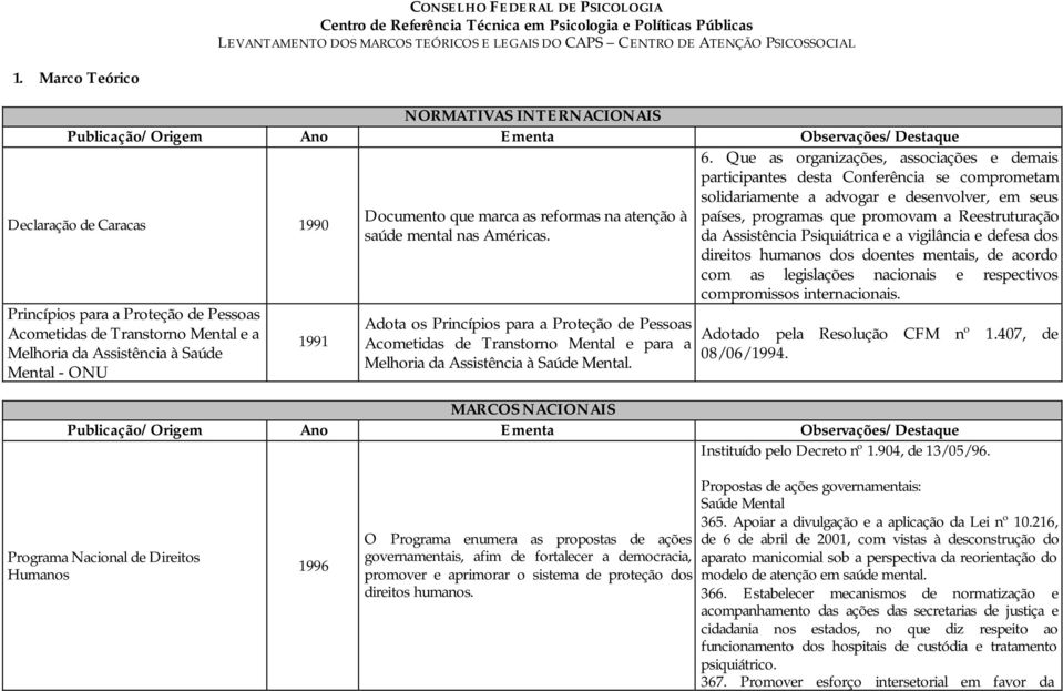 da Assistência à Saúde Mental - ONU 1991 Documento que marca as reformas na atenção à saúde mental nas Américas.