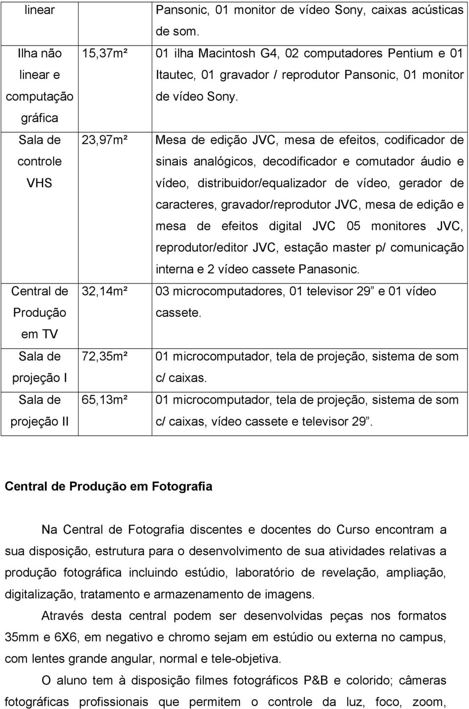 23,97m² Mesa de edição JVC, mesa de efeitos, codificador de sinais analógicos, decodificador e comutador áudio e vídeo, distribuidor/equalizador de vídeo, gerador de caracteres, gravador/reprodutor