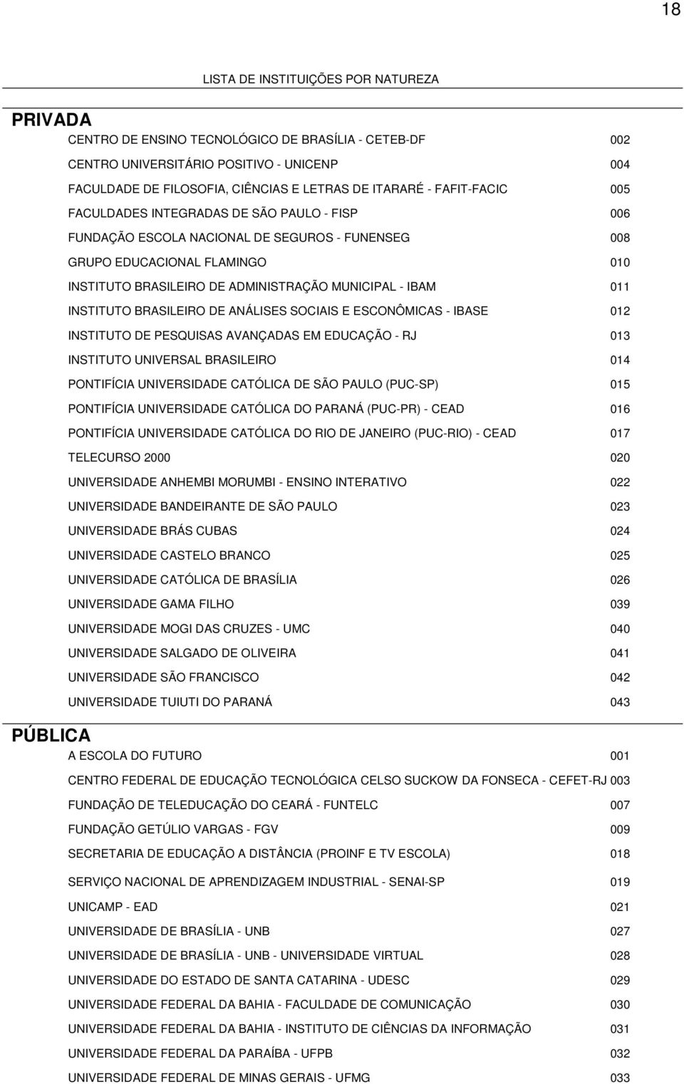 011 INSTITUTO BRASILEIRO DE ANÁLISES SOCIAIS E ESCONÔMICAS - IBASE 012 INSTITUTO DE PESQUISAS AVANÇADAS EM EDUCAÇÃO - 013 INSTITUTO UNIVERSAL BRASILEIRO 014 PONTIFÍCIA UNIVERSIDADE CATÓLICA DE SÃO