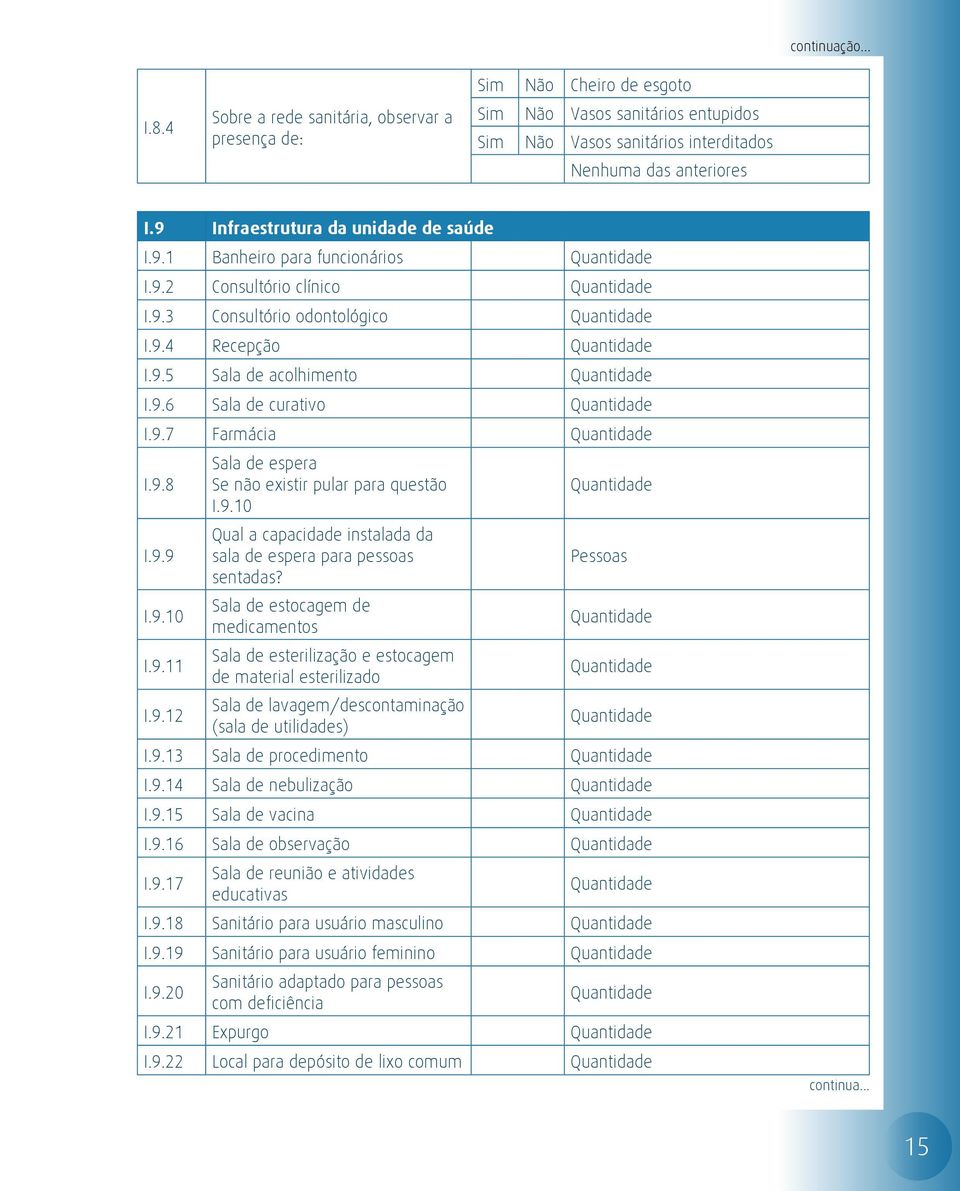 9.8 Sala de espera Se não existir pular para questão Quantidade I.9.10 I.9.9 Qual a capacidade instalada da sala de espera para pessoas Pessoas sentadas? I.9.10 Sala de estocagem de medicamentos Quantidade I.