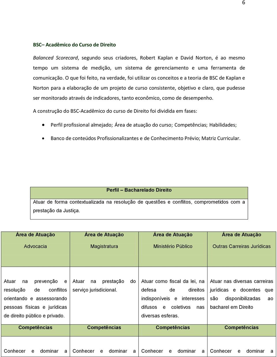 O que foi feito, na verdade, foi utilizar os conceitos e a teoria de BSC de Kaplan e Norton para a elaboração de um projeto de curso consistente, objetivo e claro, que pudesse ser monitorado através