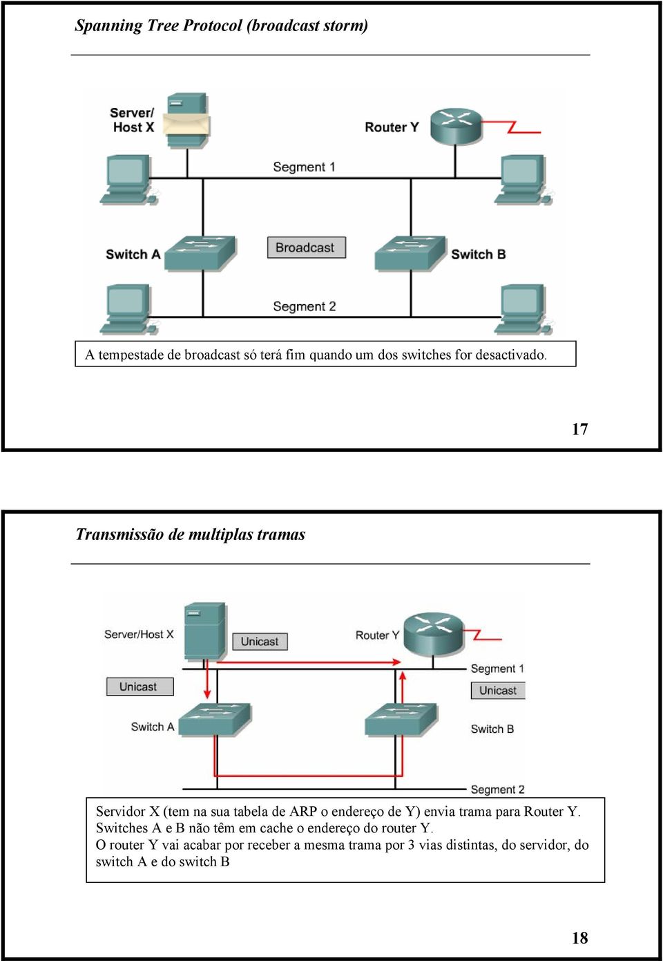 17 Transmissão de multiplas tramas Servidor X (tem na sua tabela de ARP o endereço de Y) envia trama