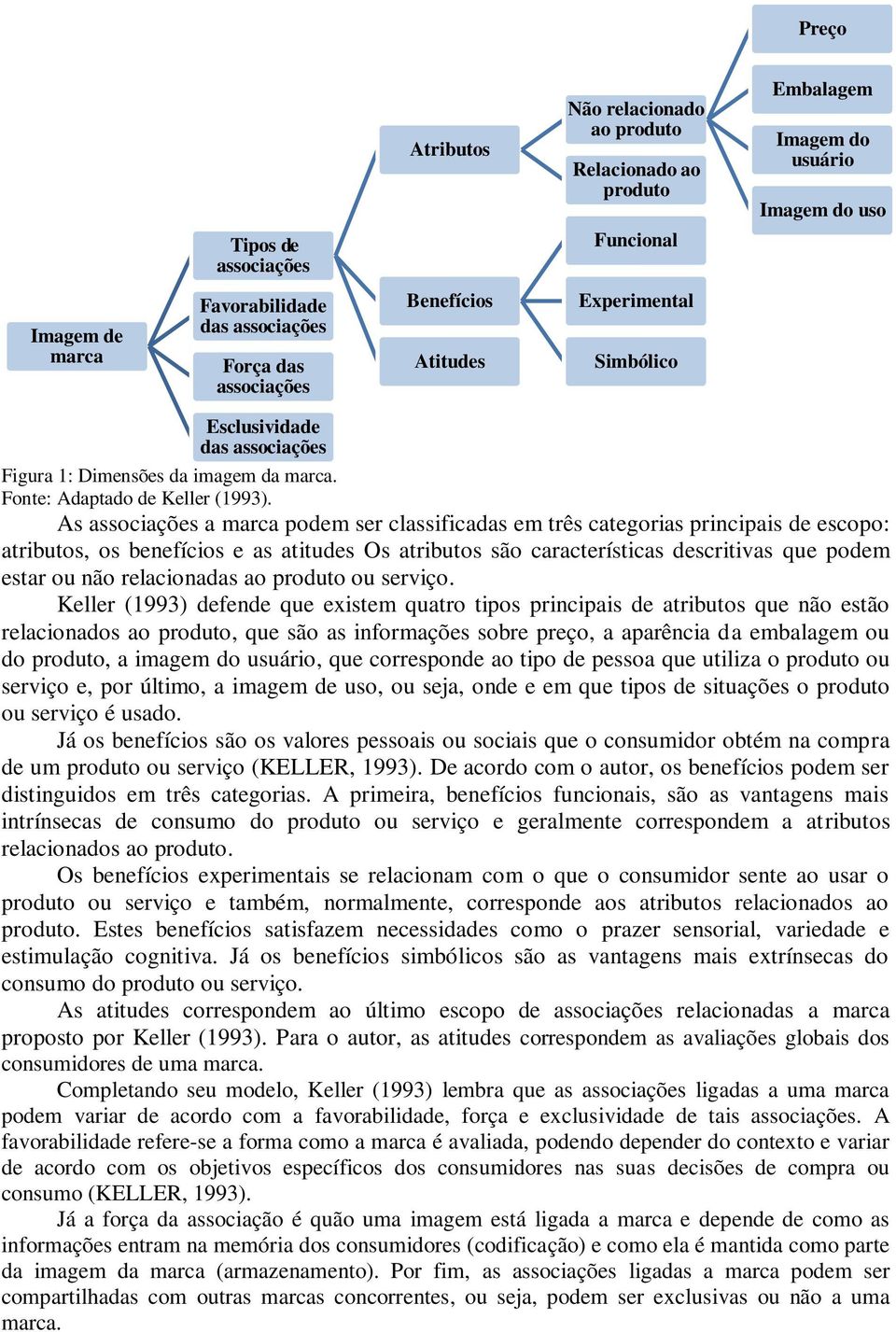 As associações a marca podem ser classificadas em três categorias principais de escopo: atributos, os benefícios e as atitudes Os atributos são características descritivas que podem estar ou não