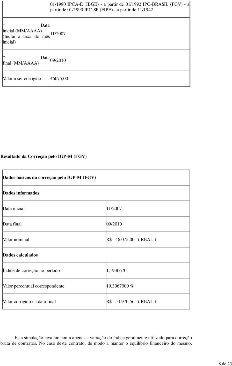 final 09/2010 Valor nominal 46.075,00 ( REAL ) Dados calculados Índice de correção no período 1,1930670 Valor percentual correspondente 19,3067000 % Valor corrigido na data final 54.