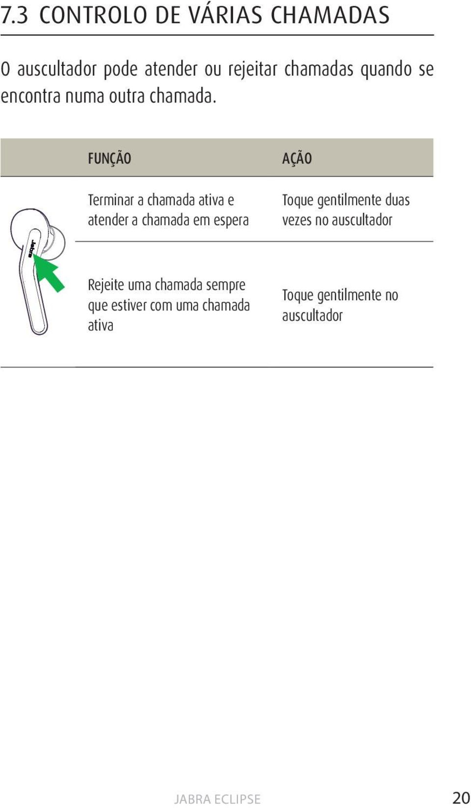 FUNÇÃO AÇÃO Terminar a chamada ativa e atender a chamada em espera Toque