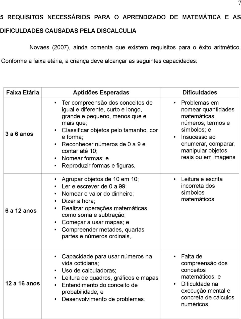 grande e pequeno, menos que e mais que; Classificar objetos pelo tamanho, cor e forma; Reconhecer números de 0 a 9 e contar até 10; Nomear formas; e Reproduzir formas e figuras.