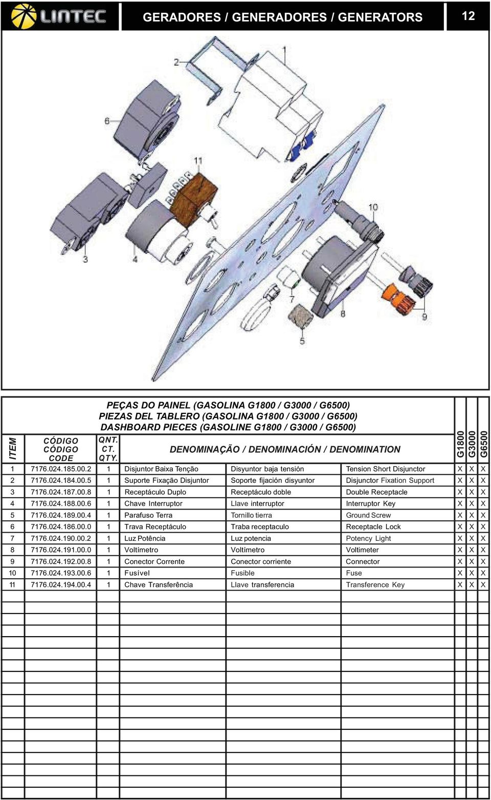 00.6 1 Chave Interruptor Llave interruptor Interruptor Key X X X 5 7176.024.189.00.4 1 Parafuso Terra Tornillo tierra Ground Screw X X X 6 7176.024.186.00.0 1 Trava Receptáculo Traba receptaculo Receptacle Lock X X X 7 7176.