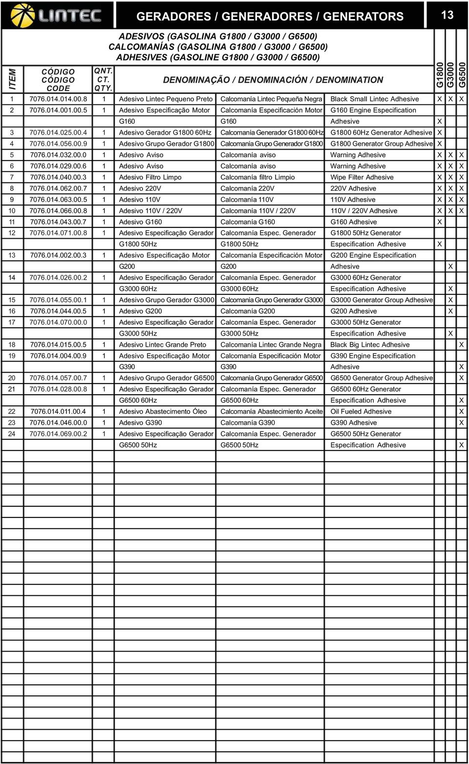 014.056.00.9 1 Adesivo Grupo Gerador G1800 Calcomanía Grupo Generador G1800 G1800 Generator Group Adhesive X 5 7076.014.032.00.0 1 Adesivo Aviso Calcomanía aviso Warning Adhesive X X X 6 7076.014.029.