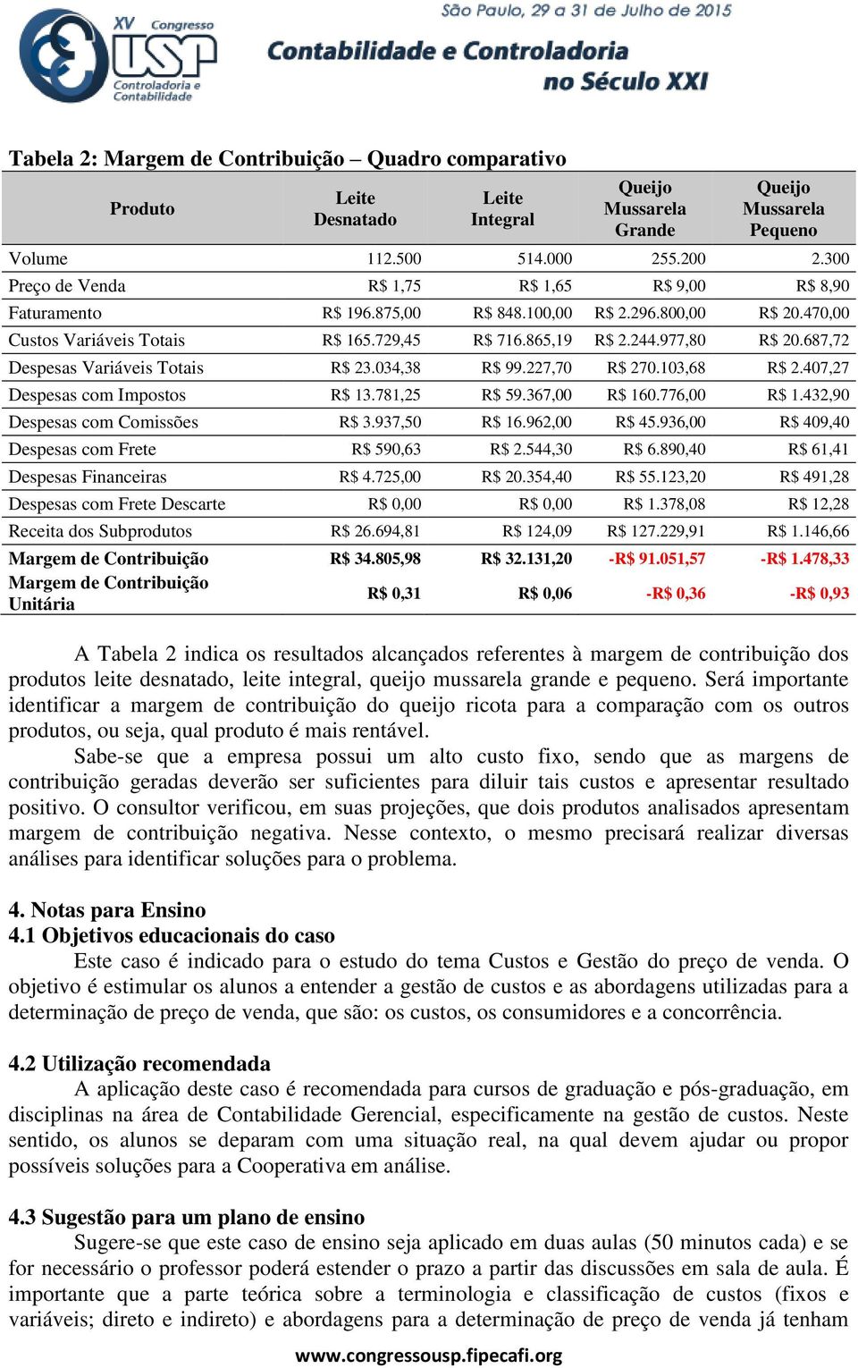 687,72 Despesas Variáveis Totais R$ 23.034,38 R$ 99.227,70 R$ 270.103,68 R$ 2.407,27 Despesas com Impostos R$ 13.781,25 R$ 59.367,00 R$ 160.776,00 R$ 1.432,90 Despesas com Comissões R$ 3.937,50 R$ 16.