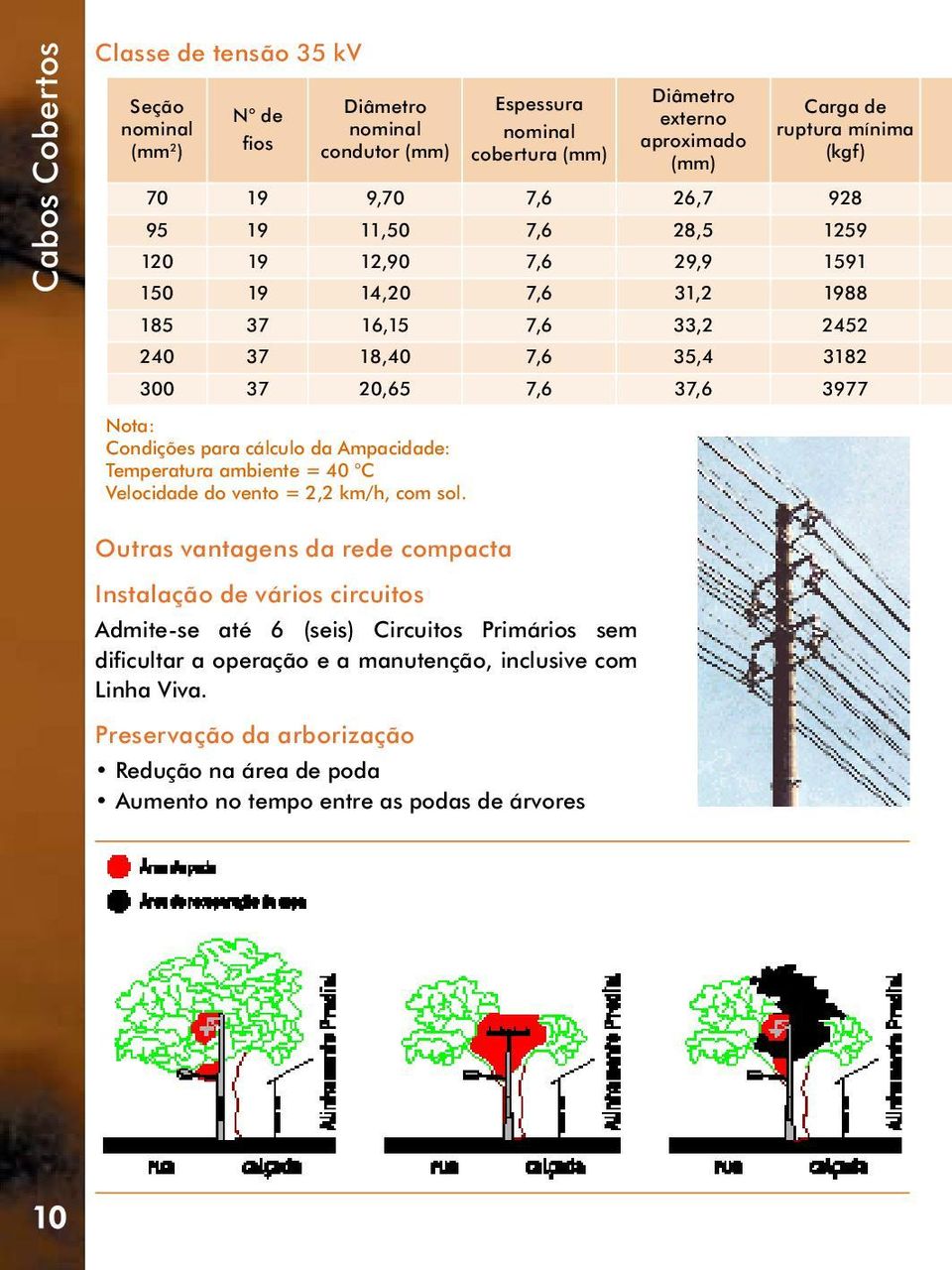 cálculo da Ampacidade: Temperatura ambiente = 40 C Velocidade do vento = 2,2 km/h, com sol.