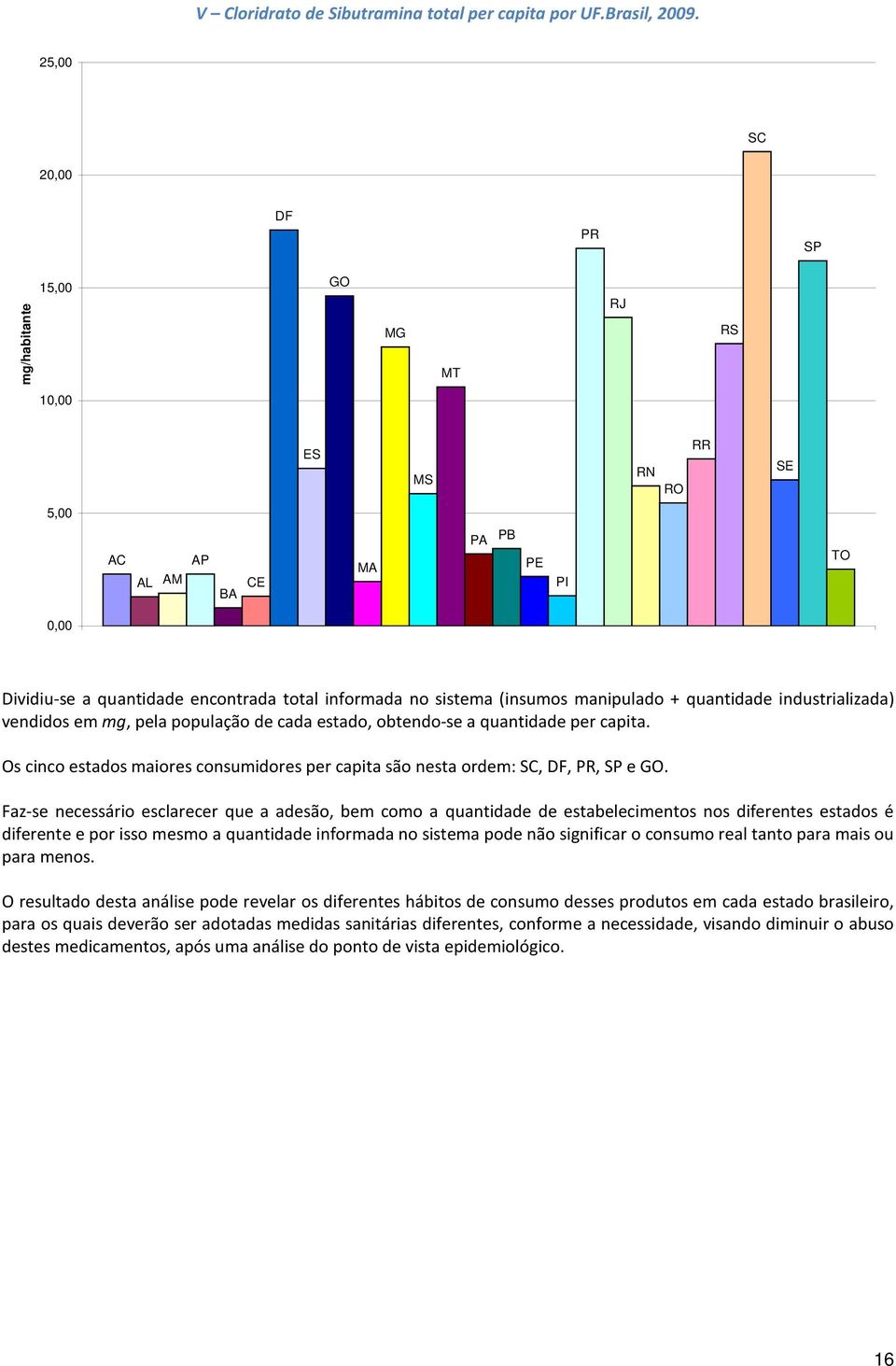 manipulado + quantidade industrializada) vendidos em mg, pela população de cada estado, obtendo-se a quantidade per capita.