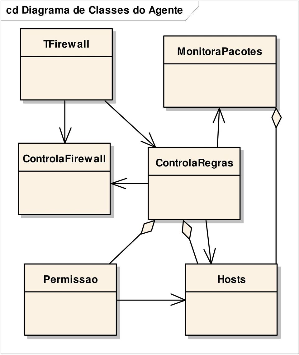 MonitoraPacotes