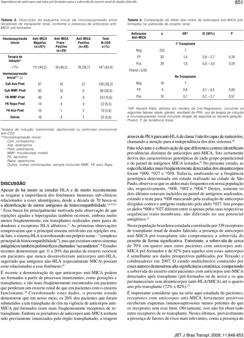 Comparação do efeito dos níveis de anticorpos anti-mica préformados na sobrevida do enxerto renal.