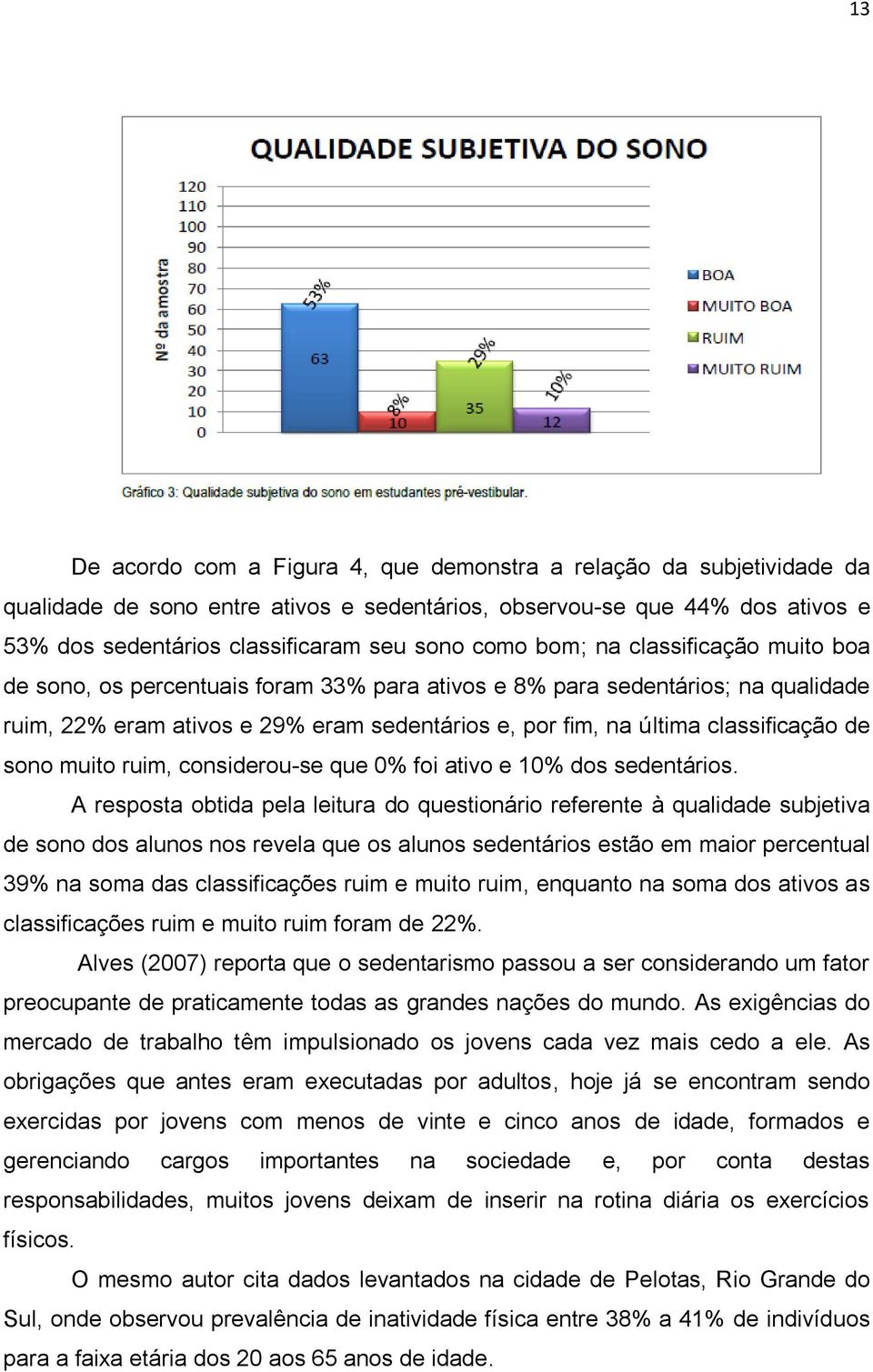 sono muito ruim, considerou-se que 0% foi ativo e 10% dos sedentários.