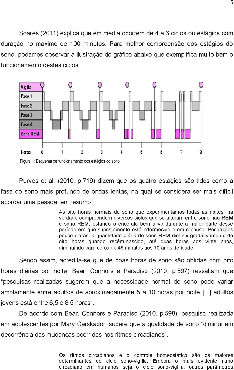 Figura 1: Esquema de funcionamento dos estágios do sono Purves et al. (2010, p.