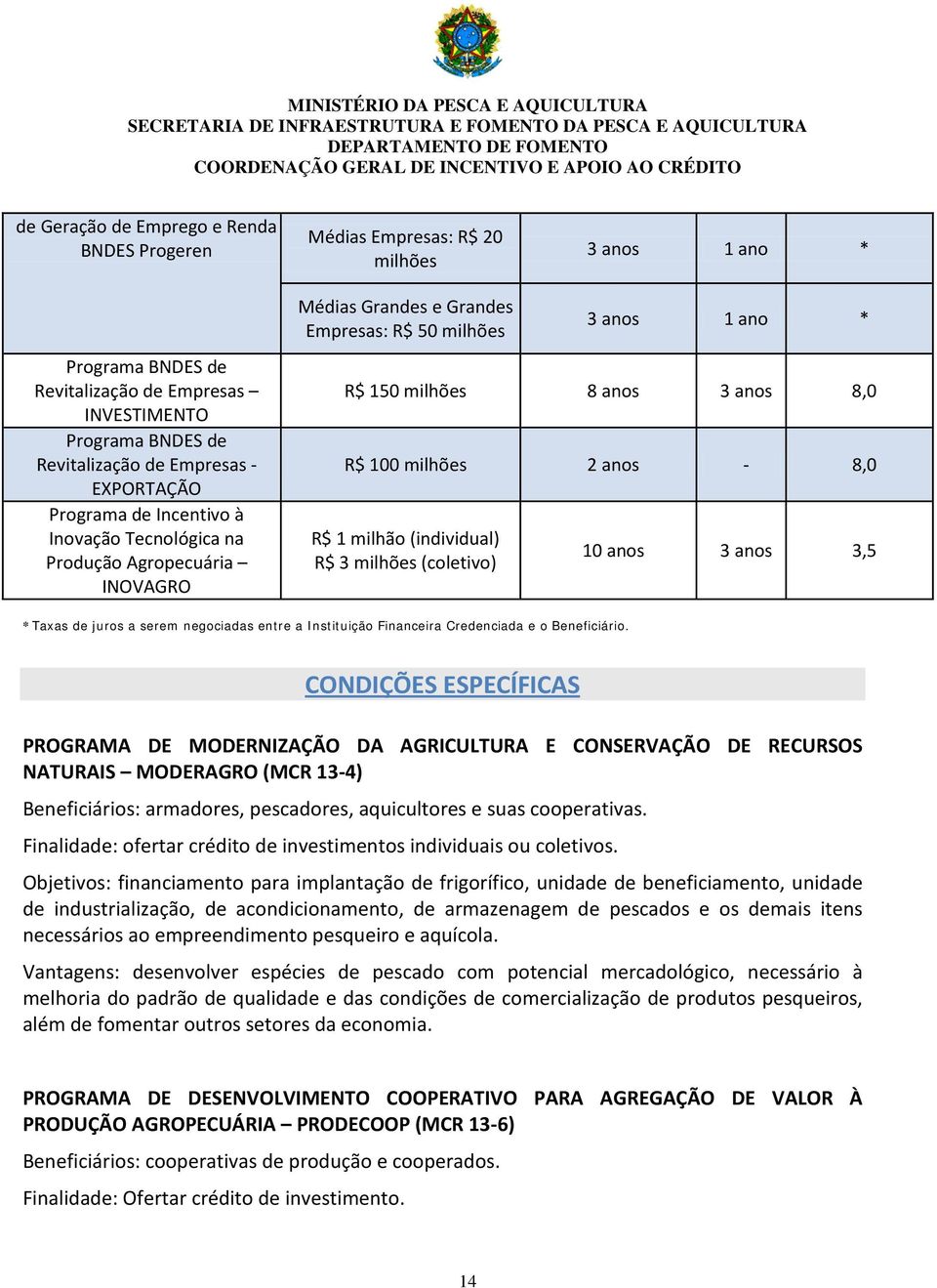 anos - 8,0 R$ 1 milhão (individual) R$ 3 milhões (coletivo) 10 anos 3 anos 3,5 * Taxas de juros a serem negociadas entre a Instituição Financeira Credenciada e o Beneficiário.