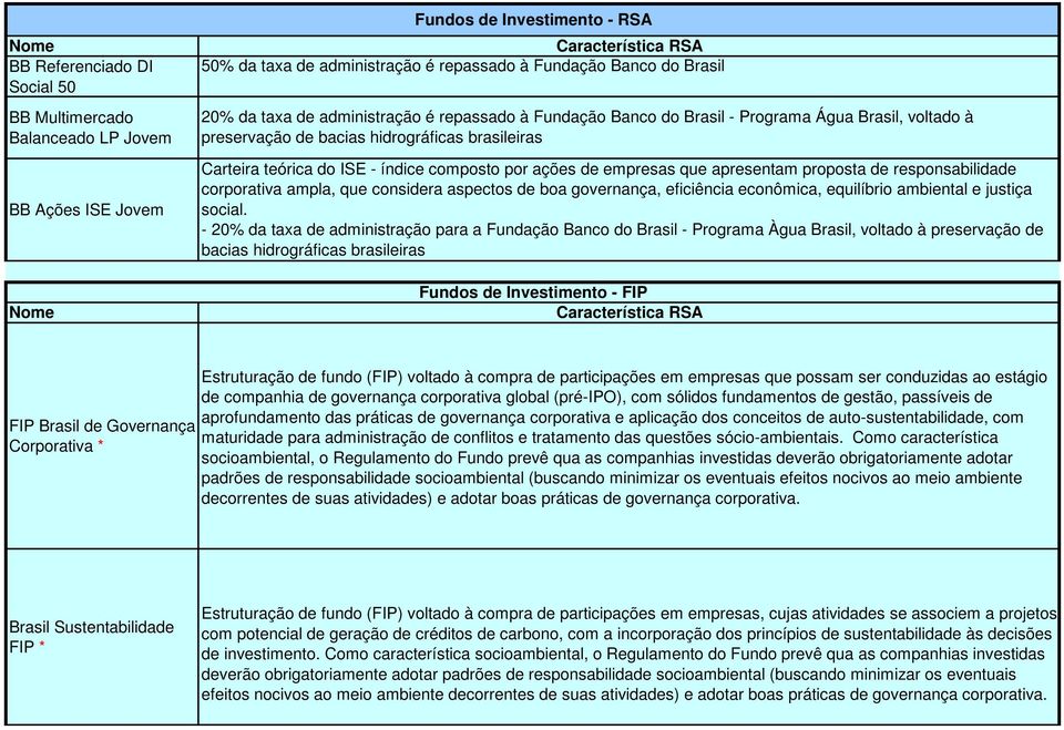 empresas que apresentam proposta de responsabilidade corporativa ampla, que considera aspectos de boa governança, eficiência econômica, equilíbrio ambiental e justiça social.