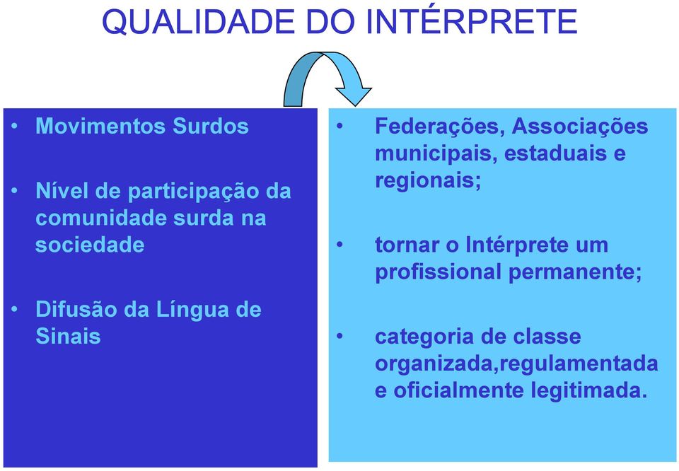 Associações municipais, estaduais e regionais; tornar o Intérprete um