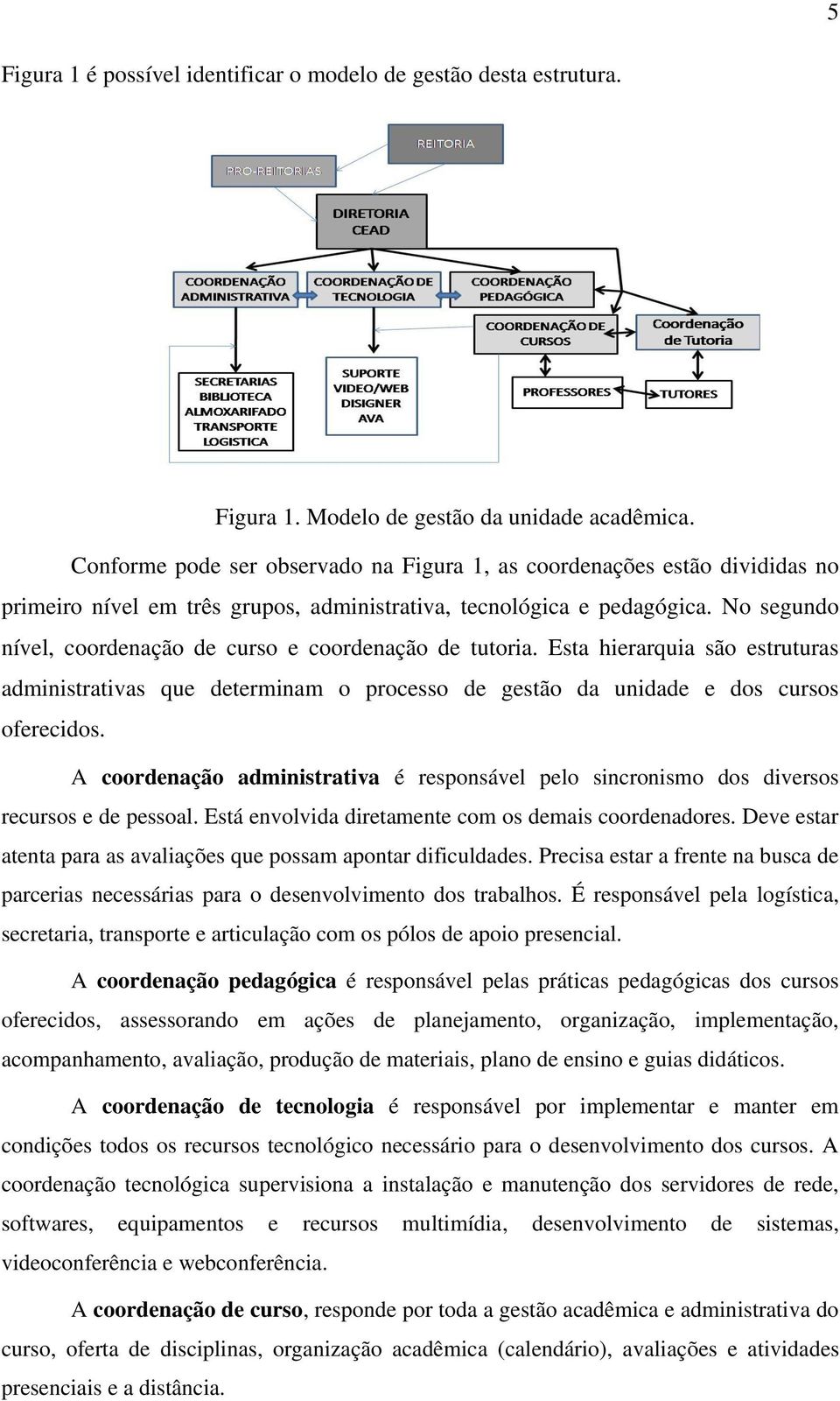 No segundo nível, coordenação de curso e coordenação de tutoria. Esta hierarquia são estruturas administrativas que determinam o processo de gestão da unidade e dos cursos oferecidos.