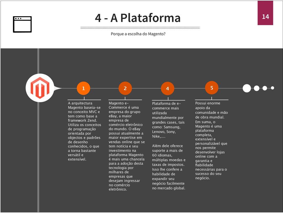 Magento e- Commerce é uma empresa do grupo ebay, a maior empresa de comércio eletrônico do mundo.