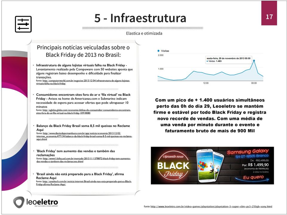 50 websites aponta que alguns registram baixo desempenho e dificuldade para finalizar transações. fonte: http://comp