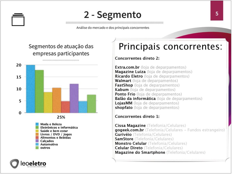 br (loja de deparpamentos) Magazine Luiza (loja de deparpamentos) Ricardo Eletro (loja de deparpamentos) Walmart (loja de deparpamentos) FastShop (loja de deparpamentos) Kabum (loja de deparpamentos)