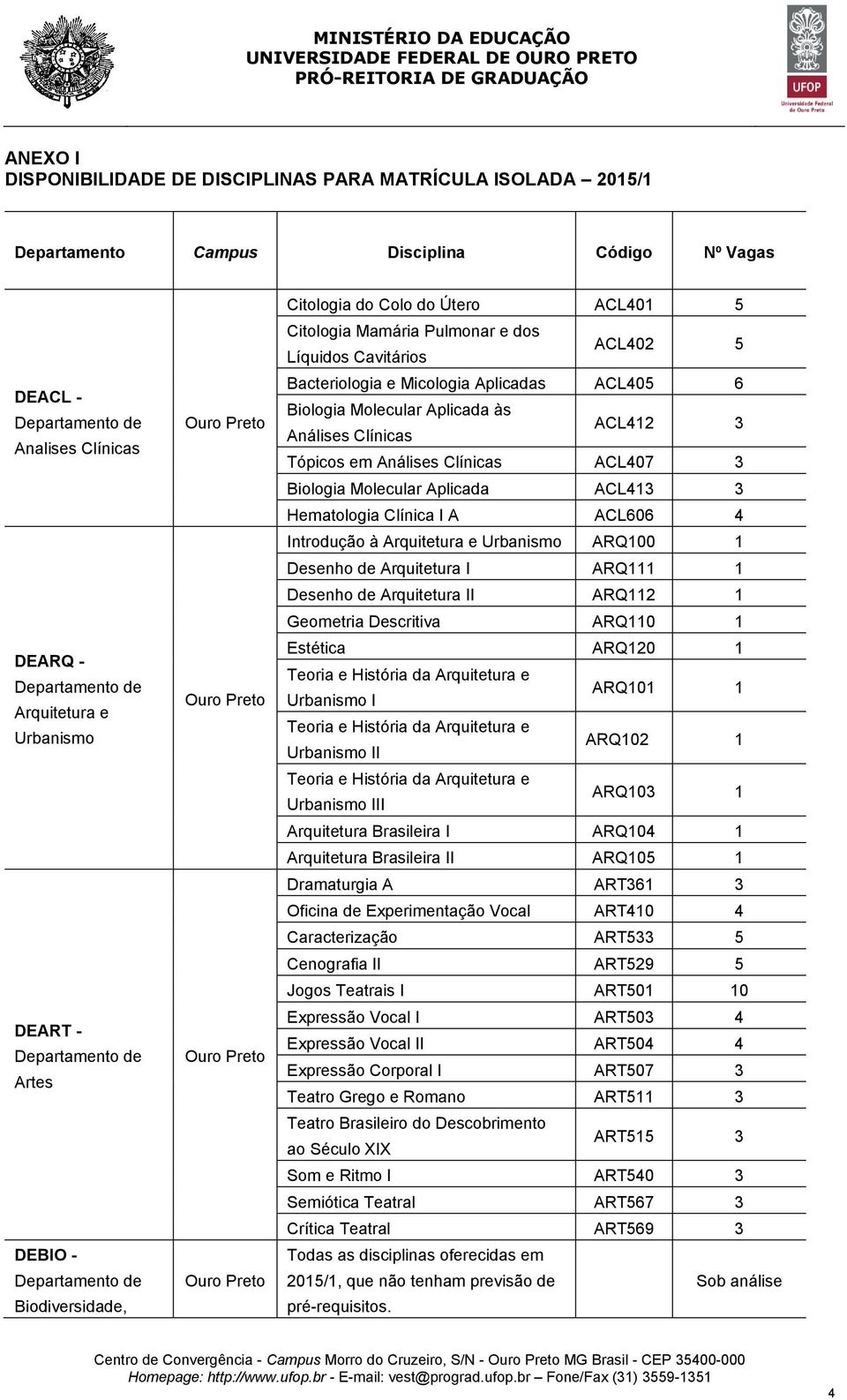 Clínicas ACL412 3 Tópicos em Análises Clínicas ACL407 3 Biologia Molecular Aplicada ACL413 3 Hematologia Clínica I A ACL606 4 Introdução à Arquitetura e Urbanismo ARQ100 1 Desenho de Arquitetura I