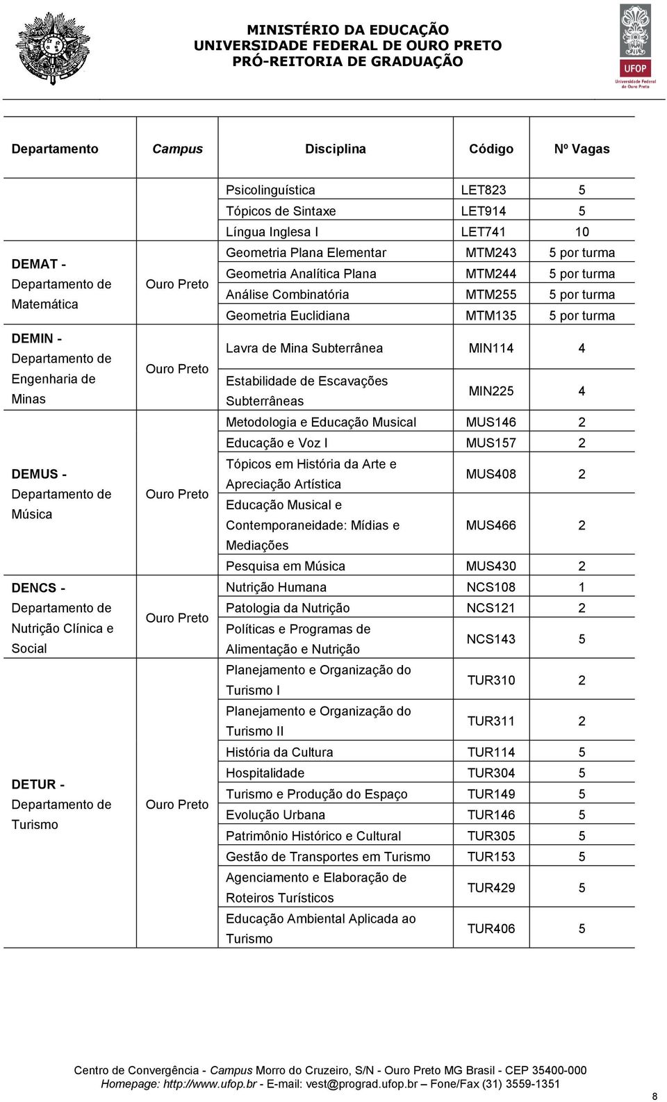 MTM135 5 por turma Lavra de Mina Subterrânea MIN114 4 Estabilidade de Escavações Subterrâneas MIN225 4 Metodologia e Educação Musical MUS146 2 Educação e Voz I MUS157 2 Tópicos em História da Arte e