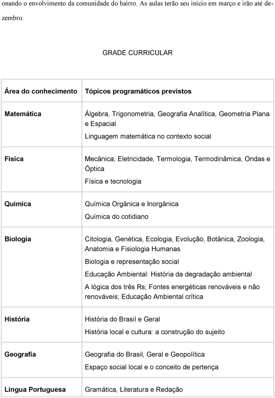 Mecânica, Eletricidade, Termologia, Termodinâmica, Ondas e Óptica Física e tecnologia Química Química Orgânica e Inorgânica Química do cotidiano Biologia Citologia, Genética, Ecologia, Evolução,