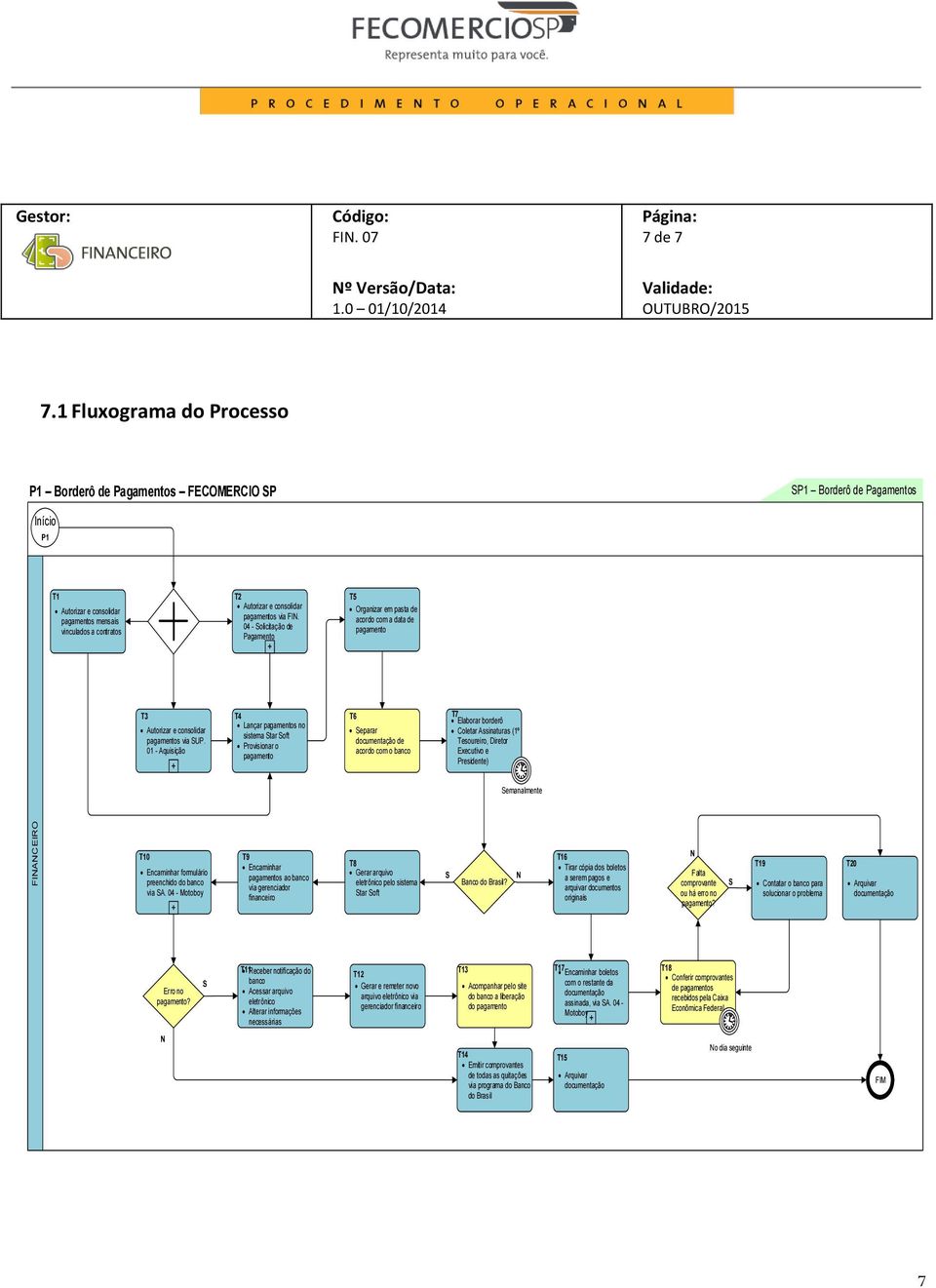 pagamentos via FIN. 04 - Solicitação de Pagamento T5 Organizar em pasta de acordo com a data de pagamento T3 Autorizar e consolidar pagamentos via SUP.