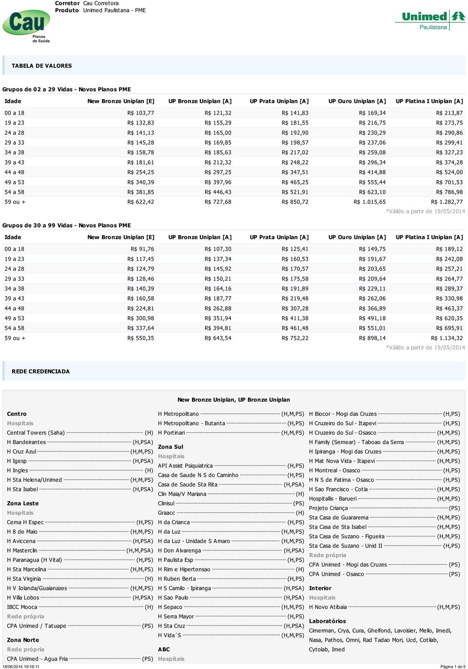 230,29 R$ 290,86 29 a 33 R$ 145,28 R$ 169,85 R$ 198,57 R$ 237,06 R$ 299,41 34 a 38 R$ 158,78 R$ 185,63 R$ 217,02 R$ 259,08 R$ 327,23 39 a 43 R$ 181,61 R$ 212,32 R$ 248,22 R$ 296,34 R$ 374,28 44 a 48