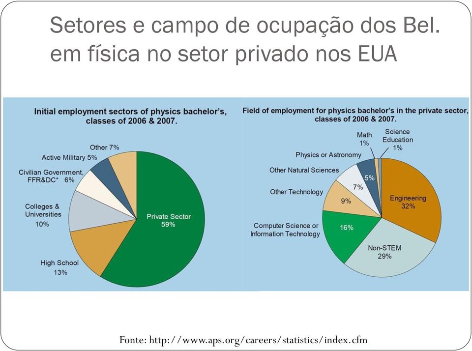 nos EUA Fonte: http://www.aps.