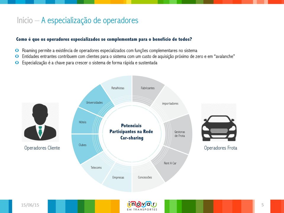 sistema com um custo de aquisição próximo de zero e em avalanche Especialização é a chave para crescer o sistema de forma rápida e sustentada Retalhistas