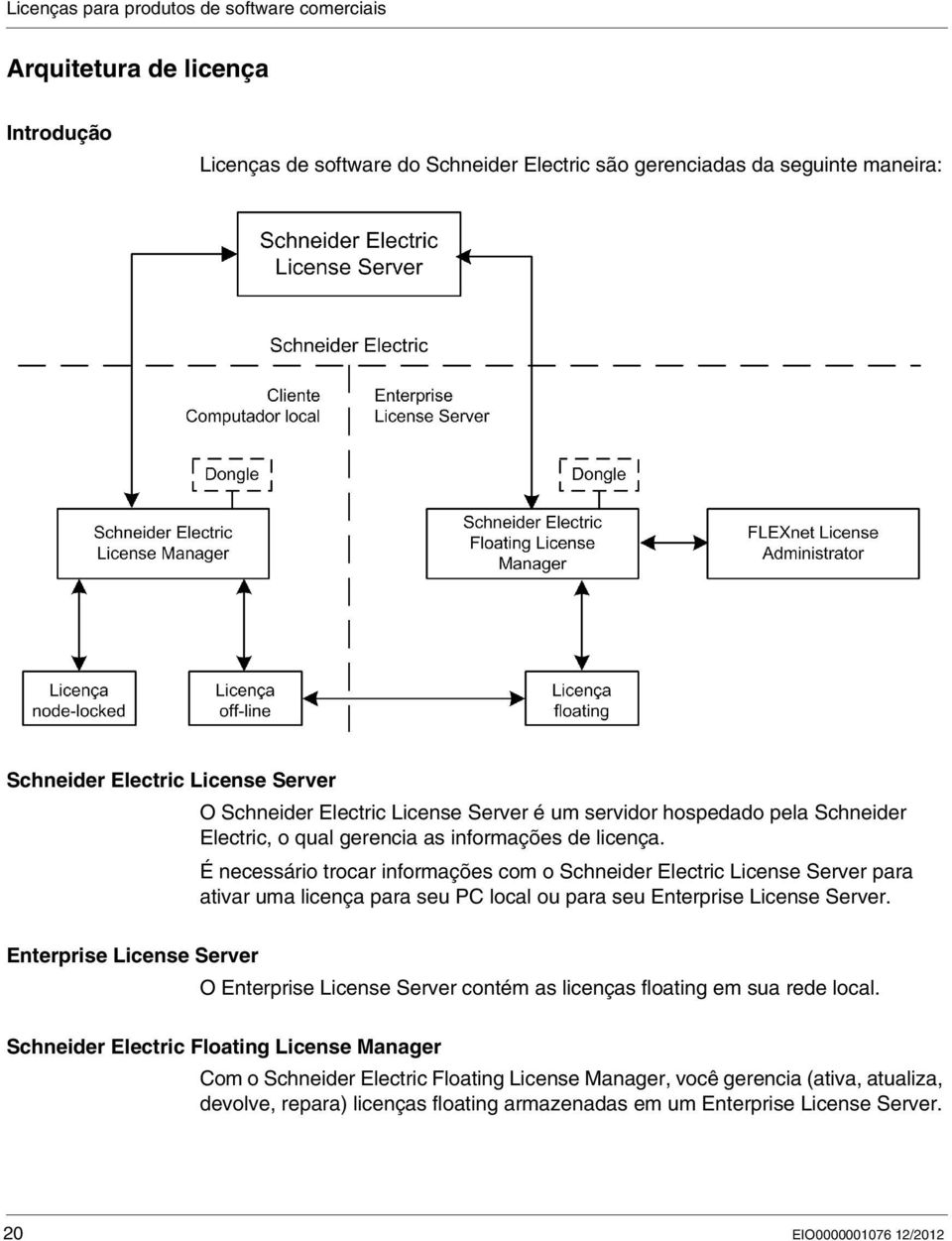 É necessário trocar informações com o Schneider Electric License Server para ativar uma licença para seu PC local ou para seu Enterprise License Server.