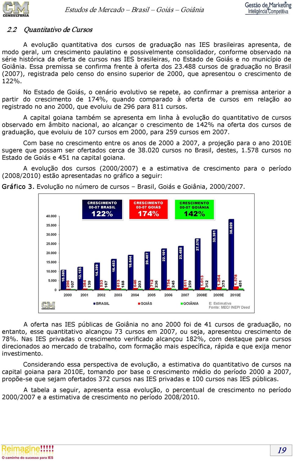 Essa premissa se confirma frente à oferta dos 23.488 cursos de graduação no Brasil (2007), registrada pelo censo do ensino superior de 2000, que apresentou o crescimento de 122%.