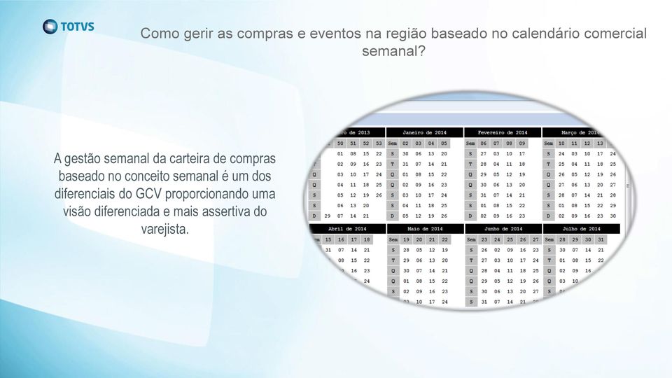 A gestão semanal da carteira de compras baseado no conceito