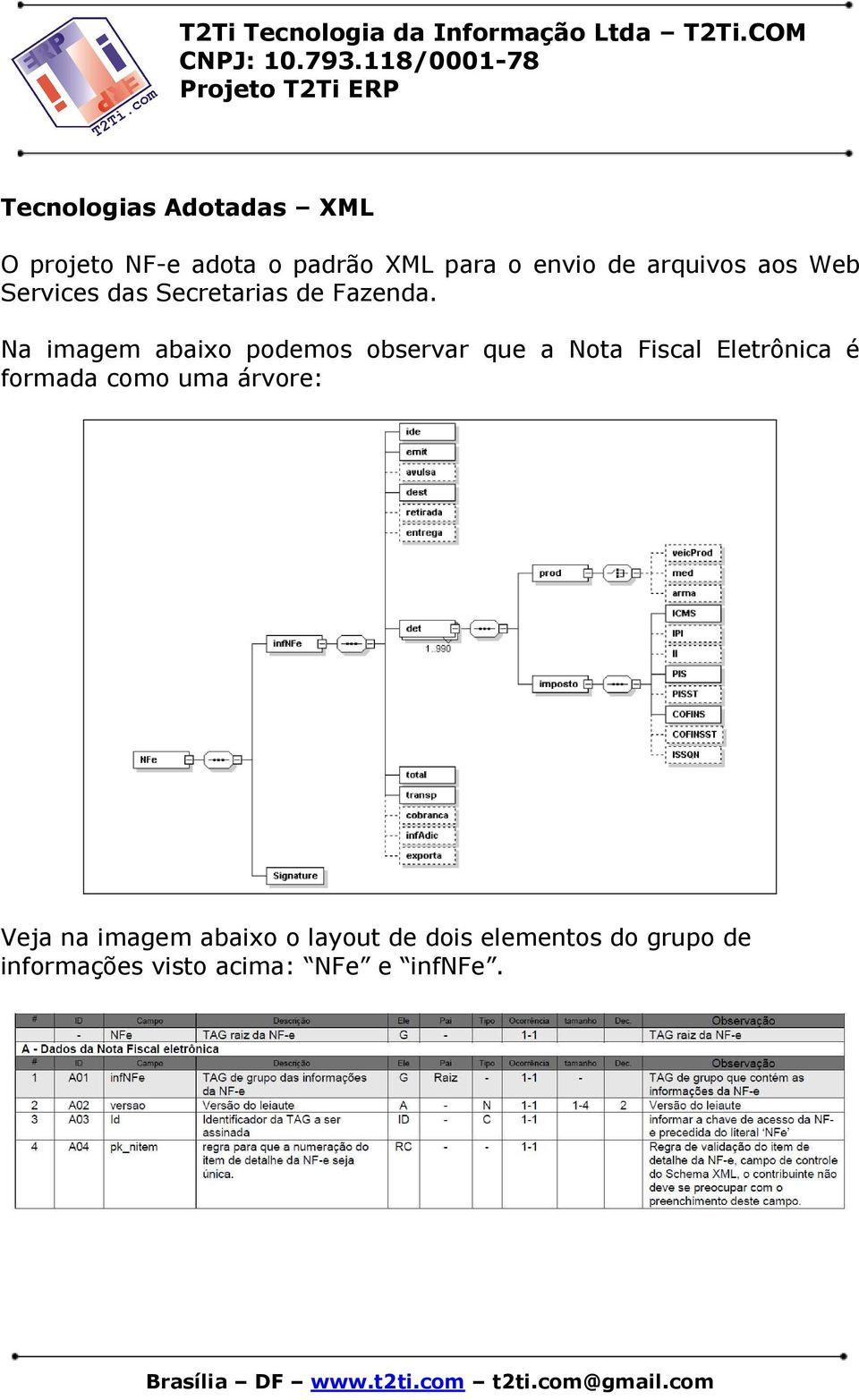 Na imagem abaixo podemos observar que a Nota Fiscal Eletrônica é formada como